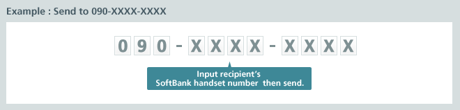 Input recipient's SoftBank handset number then send.