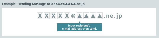 Input recipient's e-mail address then send.