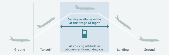 Service available while aircraft is at cruising altitude in airspace with certain conditions.